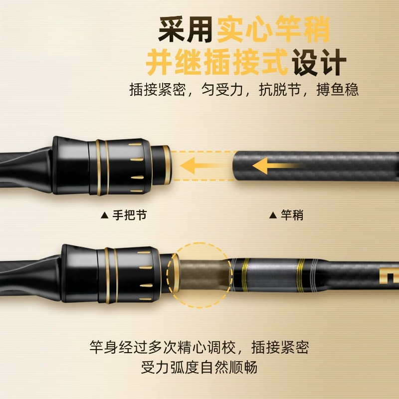 Fishing Rod Travel - Joran pancing Luya portabel multi-bagian untuk