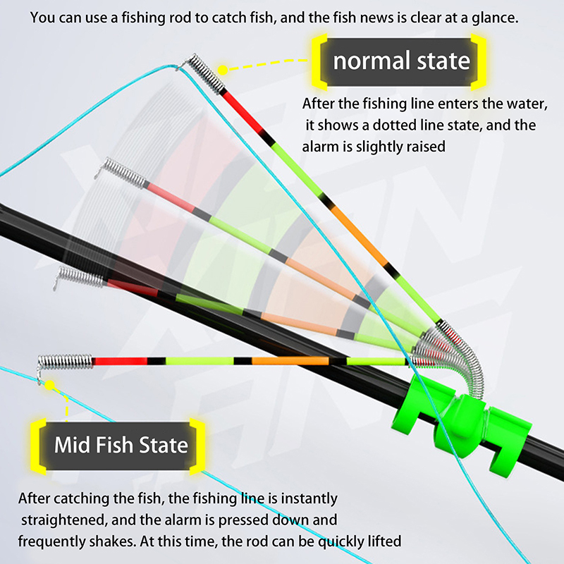Fishing Rod Building Kit - Alat Pancing Malam Hari, Tongkat Pancing