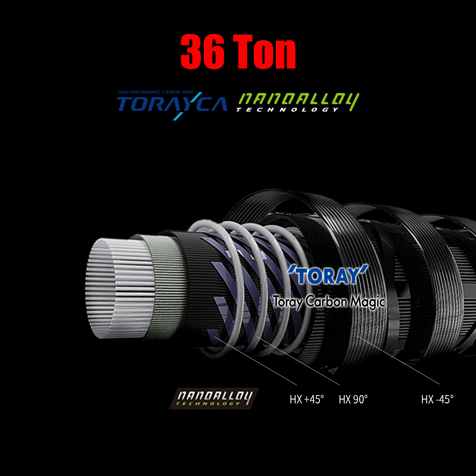 Joran Pancing PURELURE Flight  - Fishing Rod Guide Replacement ulasan dan harga